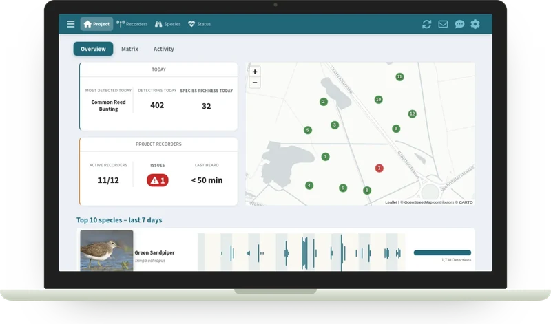 The ecoPi monitoring dashboard on a laptop